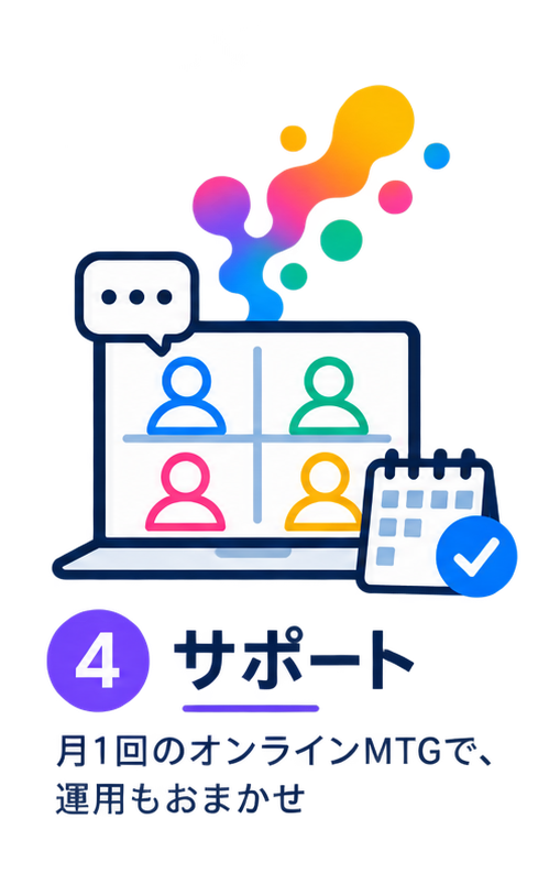 4. サポート：月1回のオンラインMTGで、運用もおまかせ